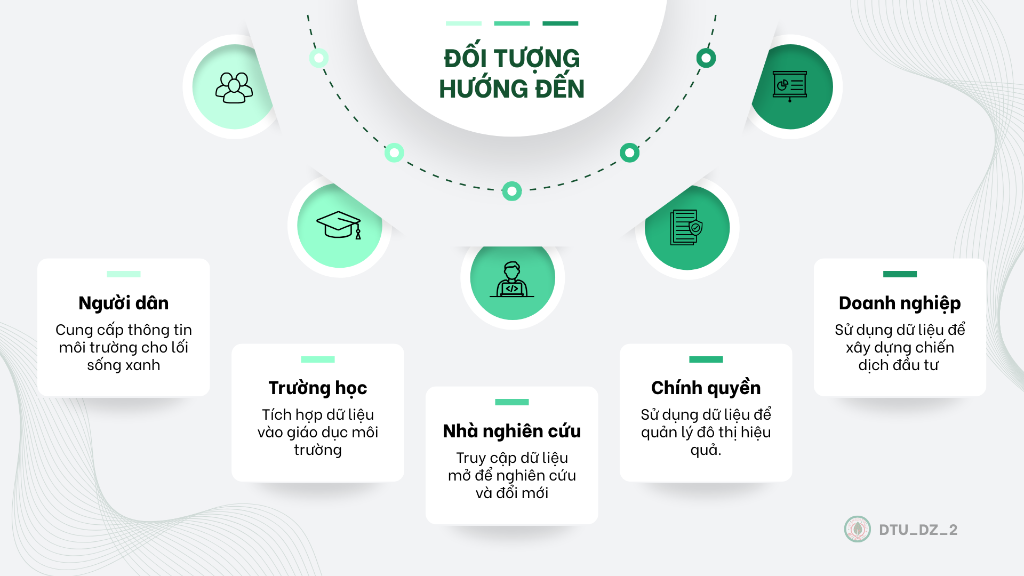 Đối tượng chính